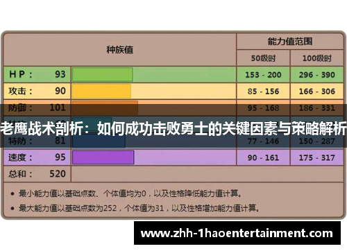 老鹰战术剖析:如何成功击败勇士的关键因素与策略解析 老鹰战术剖析:如何成功击败勇士的关键因素与策略解析