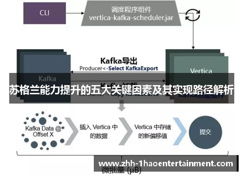 苏格兰能力提升的五大关键因素及其实现路径解析 苏格兰能力提升的五大关键因素及其实现路径解析