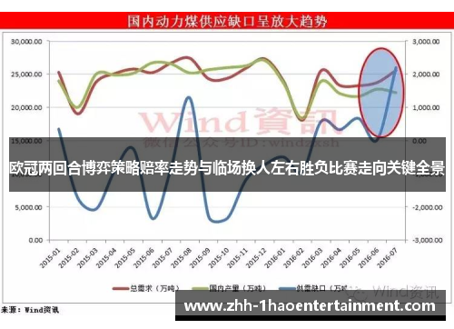 欧冠两回合博弈策略赔率走势与临场换人左右胜负比赛走向关键全景 欧冠两回合博弈策略赔率走势与临场换人左右胜负比赛走向关键全景