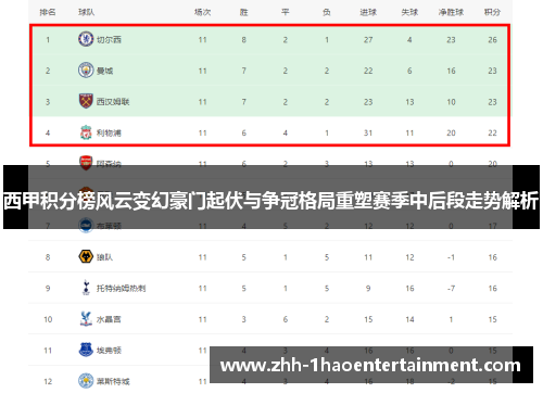 西甲积分榜风云变幻豪门起伏与争冠格局重塑赛季中后段走势解析 西甲积分榜风云变幻豪门起伏与争冠格局重塑赛季中后段走势解析