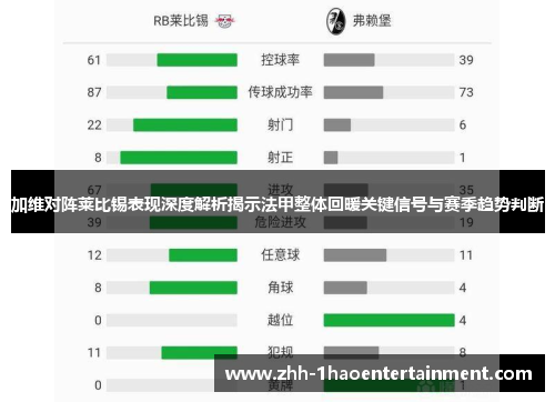 加维对阵莱比锡表现深度解析揭示法甲整体回暖关键信号与赛季趋势判断