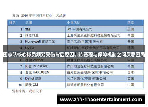 国家队核心球员频繁受伤背后原因训练赛程与保障机制之问反思困局