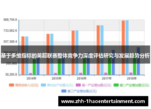 基于多维指标的英超联赛整体竞争力深度评估研究与发展趋势分析 基于多维指标的英超联赛整体竞争力深度评估研究与发展趋势分析