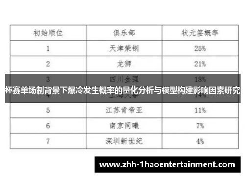 杯赛单场制背景下爆冷发生概率的量化分析与模型构建影响因素研究