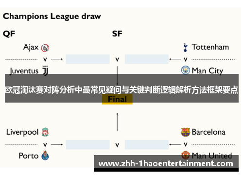 欧冠淘汰赛对阵分析中最常见疑问与关键判断逻辑解析方法框架要点 欧冠淘汰赛对阵分析中最常见疑问与关键判断逻辑解析方法框架要点