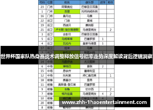 世界杯国家队热身赛战术调整释放信号赔率走势深度解读背后逻辑洞察