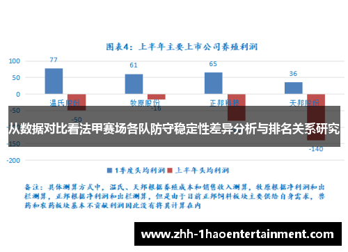 从数据对比看法甲赛场各队防守稳定性差异分析与排名关系研究