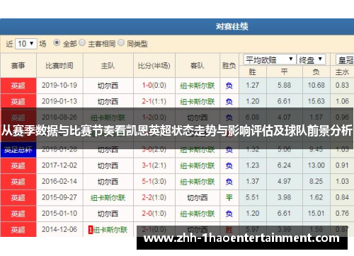 从赛季数据与比赛节奏看凯恩英超状态走势与影响评估及球队前景分析