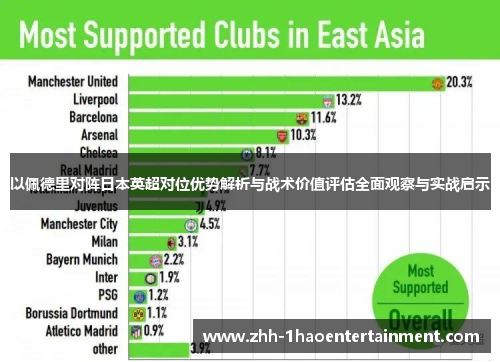 以佩德里对阵日本英超对位优势解析与战术价值评估全面观察与实战启示 以佩德里对阵日本英超对位优势解析与战术价值评估全面观察与实战启示