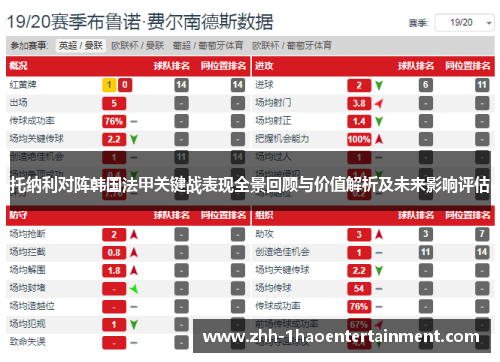 托纳利对阵韩国法甲关键战表现全景回顾与价值解析及未来影响评估 托纳利对阵韩国法甲关键战表现全景回顾与价值解析及未来影响评估