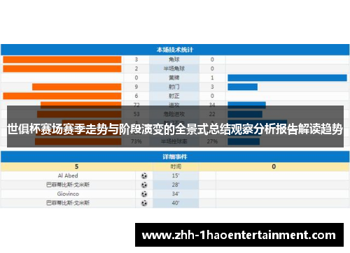 世俱杯赛场赛季走势与阶段演变的全景式总结观察分析报告解读趋势 世俱杯赛场赛季走势与阶段演变的全景式总结观察分析报告解读趋势