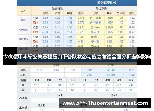 今夜德甲本轮密集赛程压力下各队状态与应变考验全面分析走势影响 今夜德甲本轮密集赛程压力下各队状态与应变考验全面分析走势影响