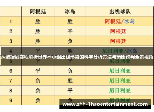 从数据到赛程解析世界杯小组出线形势的科学分析方法与策略预判全景视角