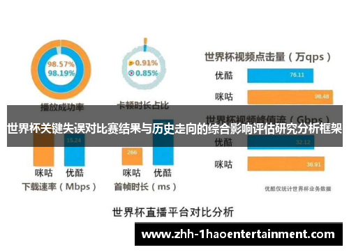 世界杯关键失误对比赛结果与历史走向的综合影响评估研究分析框架