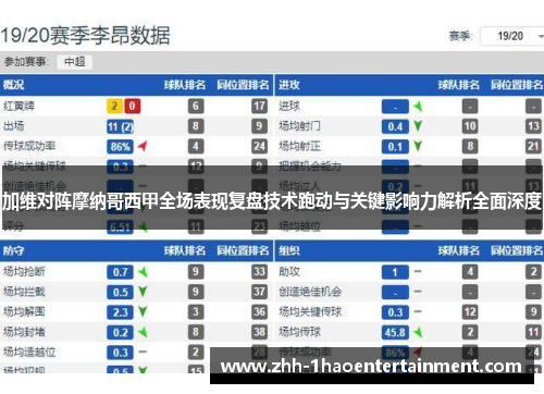 加维对阵摩纳哥西甲全场表现复盘技术跑动与关键影响力解析全面深度